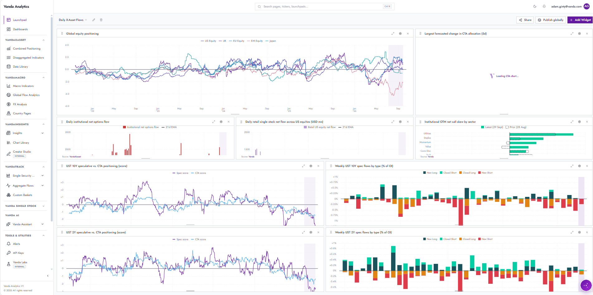 A personalized Vanda Analytics Launchpad of positioning, flow and CTA charts