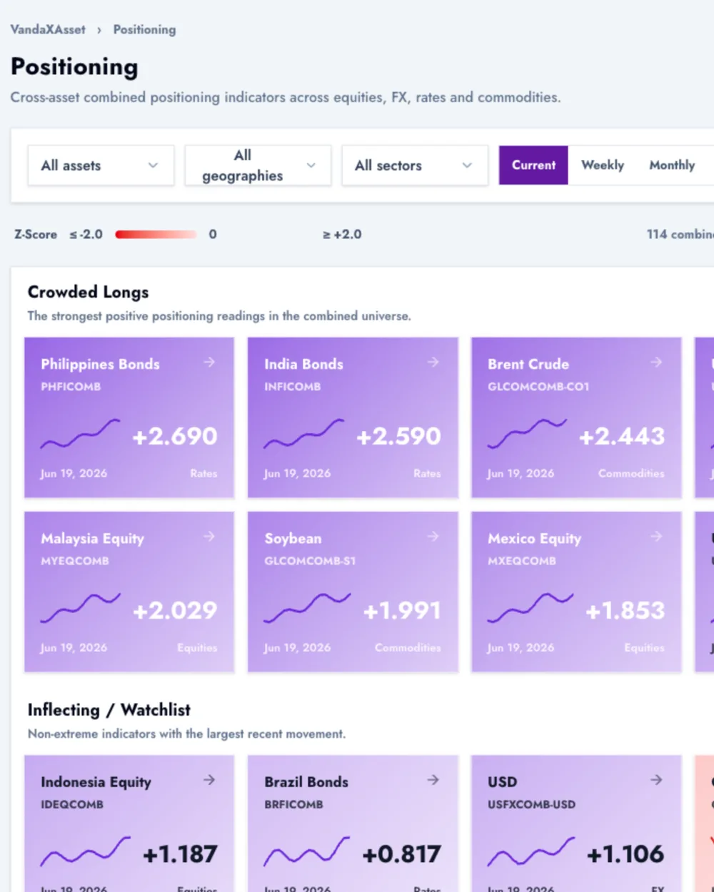 Vanda data alongside Vanda research